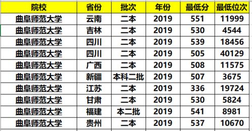 低分可上的公办大学(低分可上的公办大学贵州有几所) 低分可上的公办大学(低分可上的公办大学贵州有几所)