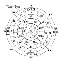 八字五行属性测算免费:免费八字五行属性测算,解锁命理密码,助力人生规划 八字五行属性测算免费:免费八字五行属性测算,解锁命理密码,助力人生规划