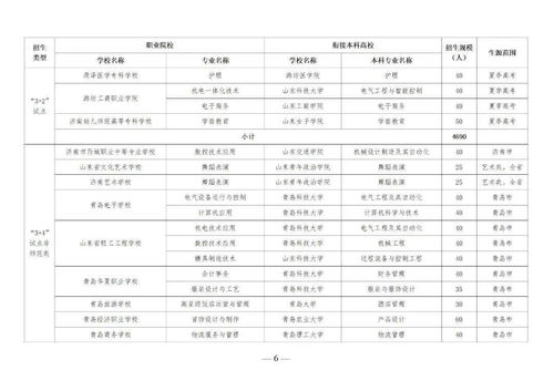 漯河大学3+2招生分数线(漯河大专招生分数线) 漯河大学3+2招生分数线(漯河大专招生分数线)