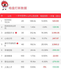 康宁医院(02120)11月7日耗资约94.41万港元回购8.21万股 康宁医院(02120)11月7日耗资约94.41万港元回购8.21万股