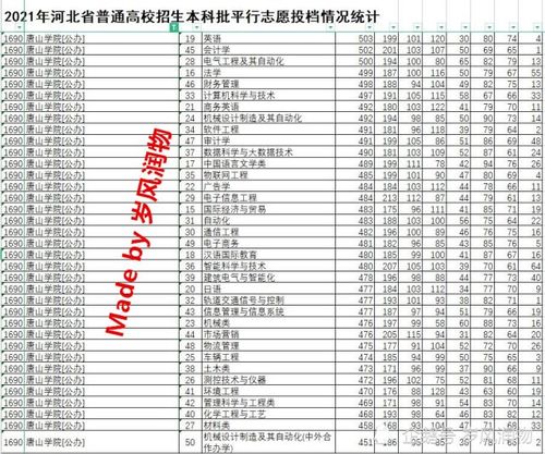 唐山学院算好二本吗(唐山学院一年学费多少) 唐山学院算好二本吗(唐山学院一年学费多少)