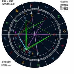 合盘星盘查询(超完整版)合盘星盘查询全攻略,从排盘到解读的完整指南(附工具与案例) 合盘星盘查询(超完整版)合盘星盘查询全攻略,从排盘到解读的完整指南(附工具与案例)