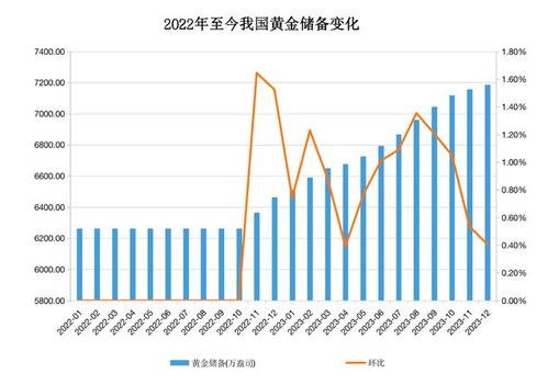 外储连续三月超3.3万亿美元 央行购金节奏放缓