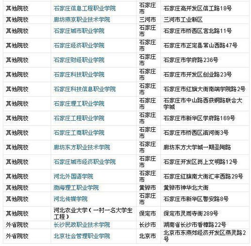 2025单招学校一览表(2025单招学校一览表最新广西) 2025单招学校一览表(2025单招学校一览表最新广西)