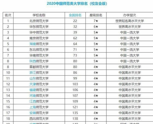 全国前500名一本大学(全国所有大学一览表) 全国前500名一本大学(全国所有大学一览表)