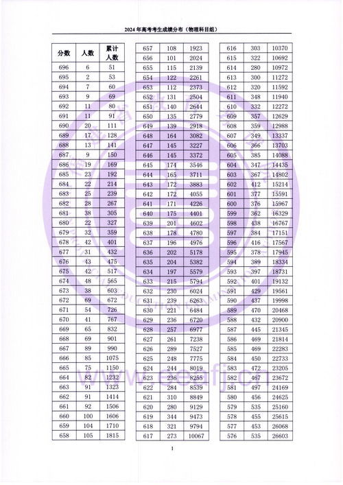 一分一段表查询2023高考(一分一段表查询2023高考成绩) 一分一段表查询2023高考(一分一段表查询2023高考成绩)