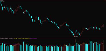 A股市场看多,题材炒作有逻辑