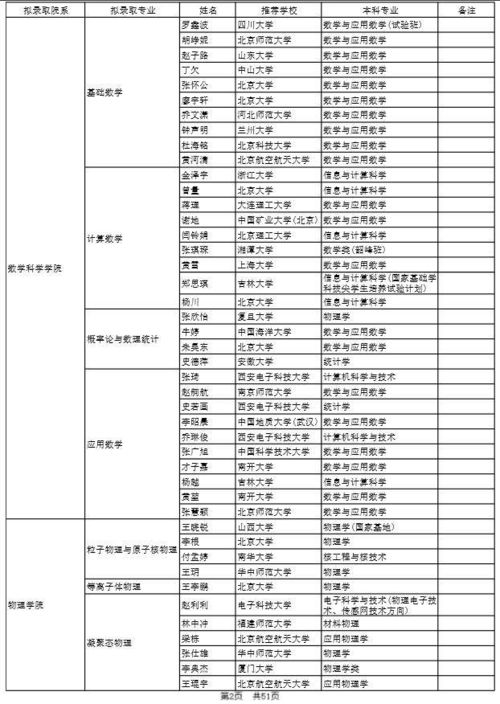 研究生院校全国排名总表(研究生学费一年多少) 研究生院校全国排名总表(研究生学费一年多少)