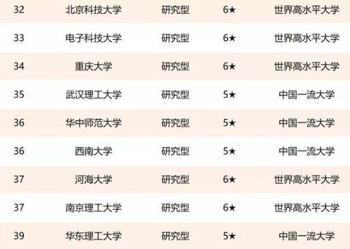 北京科技大学是985还是211(北科大录取分数线2025) 北京科技大学是985还是211(北科大录取分数线2025)