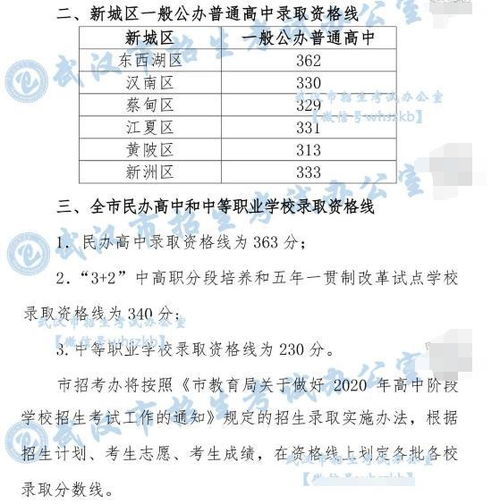 中考400分能上高中吗(中考多少分可以上高中) 中考400分能上高中吗(中考多少分可以上高中)