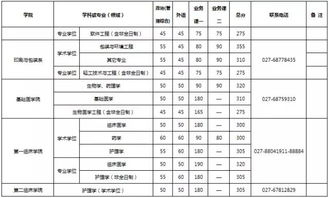 武汉大学本科招生网(武汉大学2025录取分数线) 武汉大学本科招生网(武汉大学2025录取分数线)