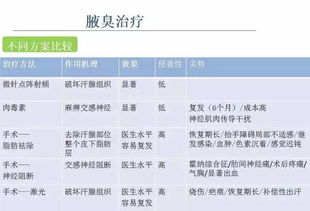 黄金微针做几次最佳:黄金微针最佳疗程次数解析,效果与疗程规划全指南 黄金微针做几次最佳:黄金微针最佳疗程次数解析,效果与疗程规划全指南