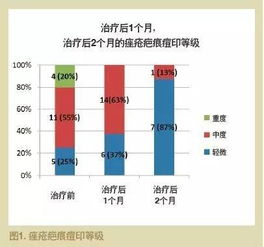 黄金微针做几次最佳:黄金微针最佳疗程次数解析,效果与疗程规划全指南 黄金微针做几次最佳:黄金微针最佳疗程次数解析,效果与疗程规划全指南