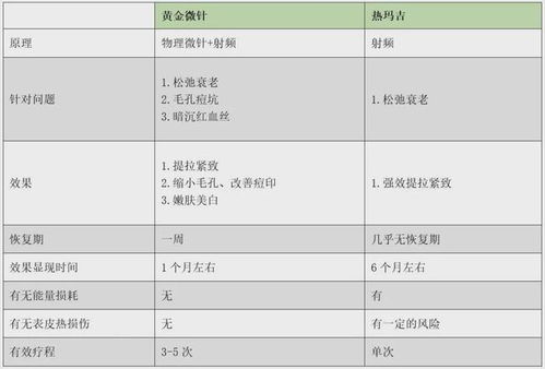 黄金微针做几次最佳:黄金微针最佳疗程次数解析,效果与疗程规划全指南 黄金微针做几次最佳:黄金微针最佳疗程次数解析,效果与疗程规划全指南