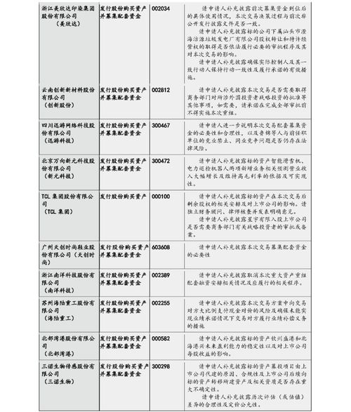 苏州规划:董事会关于本次交易符合《上市公司重大资产重组管理办法》第十一条、第四十三条及第四十四条规定的说明 苏州规划:董事会关于本次交易符合《上市公司重大资产重组管理办法》第十一条、第四十三条及第四十四条规定的说明