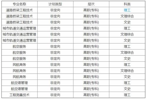 湖南公办大专学校排名(湖南公办大专学校有哪些单招) 湖南公办大专学校排名(湖南公办大专学校有哪些单招)