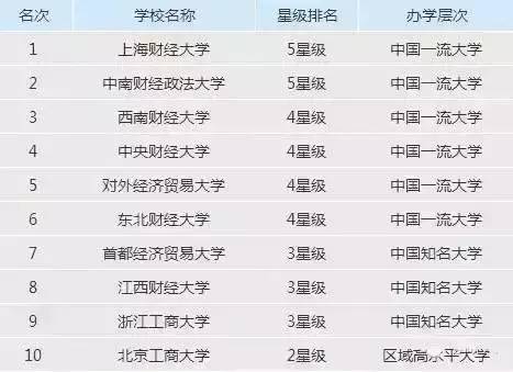 星座最佳配对排行:2023年星座最佳配对TOP10,这些星座组合 compatibility 爆表,速来对号入座! 星座最佳配对排行:2023年星座最佳配对TOP10,这些星座组合 compatibility 爆表,速来对号入座!