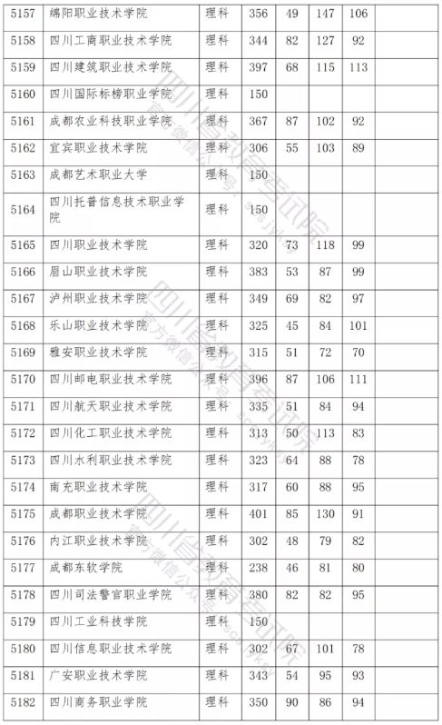 四川专科调档线2024(四川专科调档线2025) 四川专科调档线2024(四川专科调档线2025)