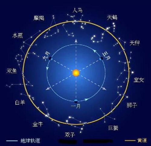 2012年11月20日是什么星座:2012年11月20日,天蝎座诞生的那一刻,世界发生了什么? 2012年11月20日是什么星座:2012年11月20日,天蝎座诞生的那一刻,世界发生了什么?