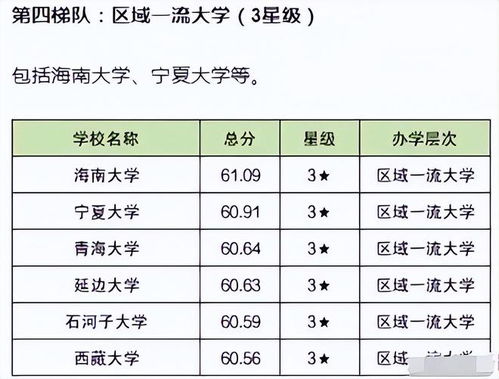 211大学全部排名(211大学排名梯队名单公布) 211大学全部排名(211大学排名梯队名单公布)