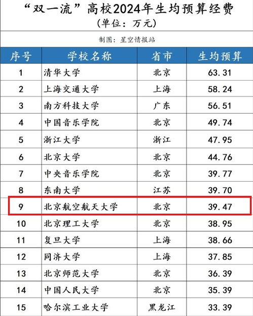 航空学校排名前十名(航空学校排名前十名录取分数线) 航空学校排名前十名(航空学校排名前十名录取分数线)