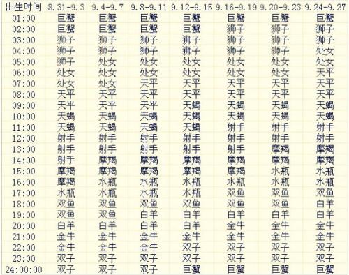 什么是上升星座怎么查:上升星座是什么?如何查询你的上升星座?占星学入门指南 什么是上升星座怎么查:上升星座是什么?如何查询你的上升星座?占星学入门指南