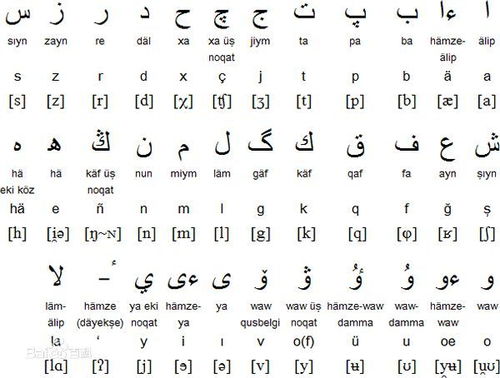 结婚吉日维语版怎么写:维吾尔族婚礼吉日,维语表达全解析 结婚吉日维语版怎么写:维吾尔族婚礼吉日,维语表达全解析