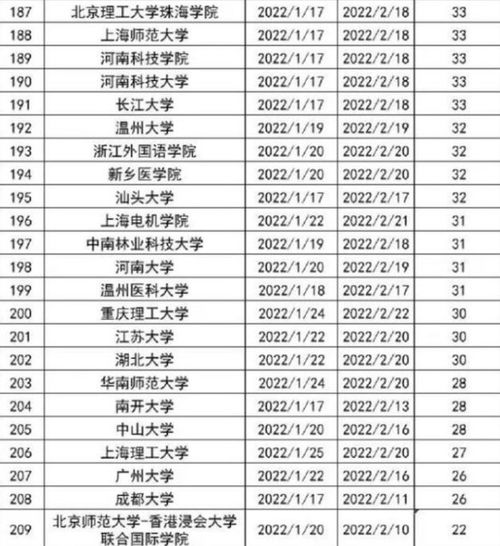2022年放假安排时间表:2022年中国法定节假日放假安排全攻略,春节、清明、五一、端午、中秋、国庆假期时间表及调休说明 2022年放假安排时间表:2022年中国法定节假日放假安排全攻略,春节、清明、五一、端午、中秋、国庆假期时间表及调休说明