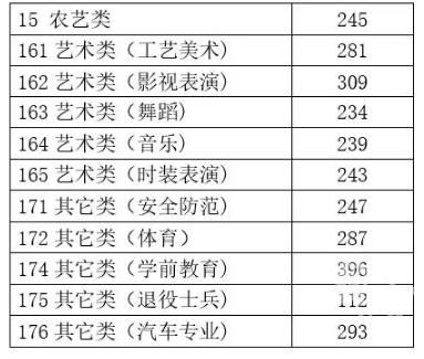 2023年高考成绩查询时间(2023年高考时间是几号) 2023年高考成绩查询时间(2023年高考时间是几号)