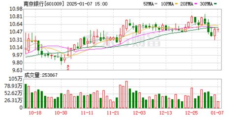 北京银行大宗交易成交468.75万元 北京银行大宗交易成交468.75万元