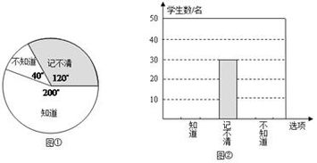 出生日期查五行免费:免费查询出生日期五行,手把手教你掌握个人命理密码的实用指南 出生日期查五行免费:免费查询出生日期五行,手把手教你掌握个人命理密码的实用指南