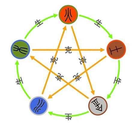 出生日期查五行免费:免费查询出生日期五行,手把手教你掌握个人命理密码的实用指南 出生日期查五行免费:免费查询出生日期五行,手把手教你掌握个人命理密码的实用指南