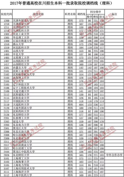 四川高考录取查询(四川2025单招录取线) 四川高考录取查询(四川2025单招录取线)