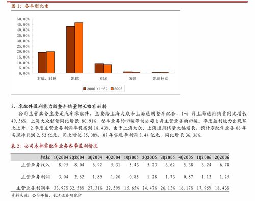 奥尼电子:董事及高级管理人员薪酬管理制度 奥尼电子:董事及高级管理人员薪酬管理制度