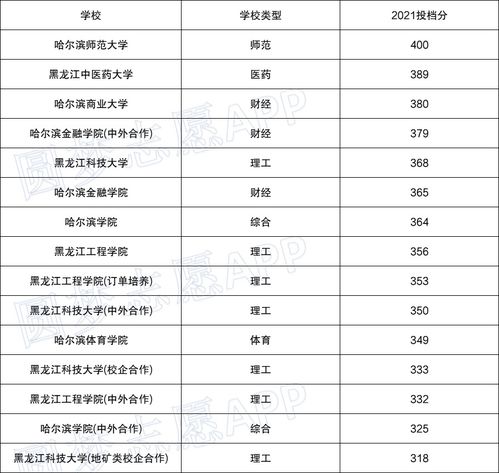 哈尔滨十大垃圾二本(哈尔滨好二本大学) 哈尔滨十大垃圾二本(哈尔滨好二本大学)