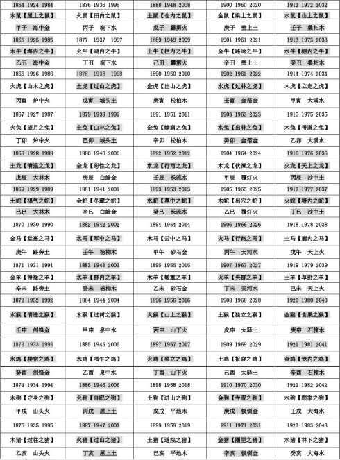 96年属鼠男最佳婚配表:96年属鼠男最佳婚配表,精准分析+星座配对,解锁幸福婚姻密码! 96年属鼠男最佳婚配表:96年属鼠男最佳婚配表,精准分析+星座配对,解锁幸福婚姻密码!