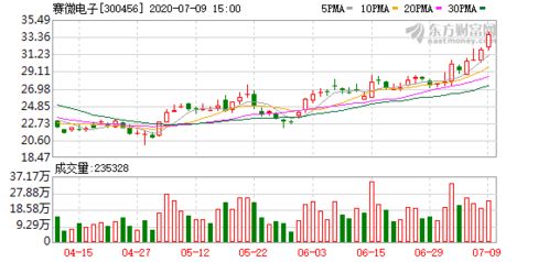 春风动力发生2笔大宗交易 合计成交6210.00万元 春风动力发生2笔大宗交易 合计成交6210.00万元