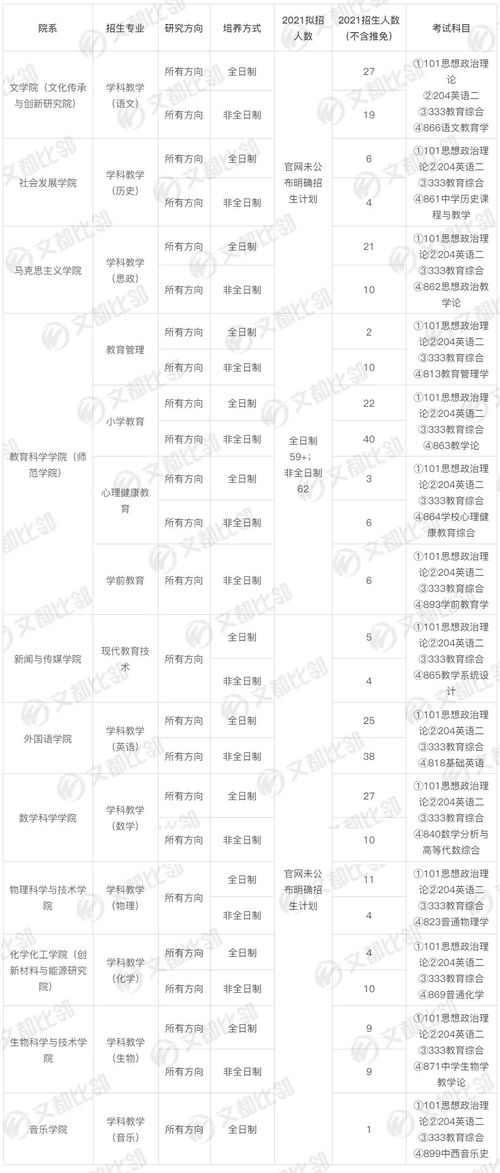扬州大学研究生分数线(扬州大学 考研分数线) 扬州大学研究生分数线(扬州大学 考研分数线)