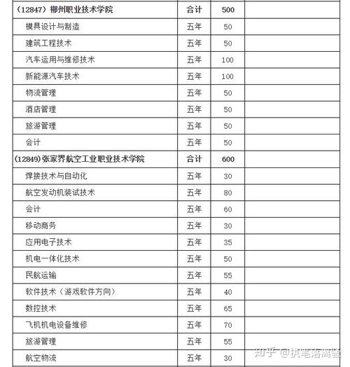 湖南公办大专学校排名(湖南公办大专学校排名一览表) 湖南公办大专学校排名(湖南公办大专学校排名一览表)