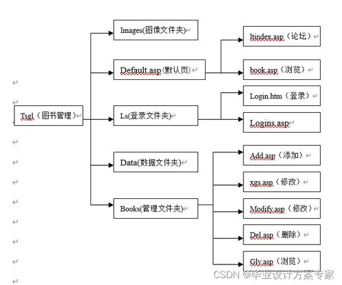 图书管理系统asp源码:图书管理系统ASP源码,高效开发与应用指南 图书管理系统asp源码:图书管理系统ASP源码,高效开发与应用指南