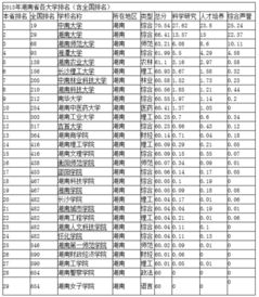湖南13所一本大学排名（湖南13所一本大学排名湖南工学院）