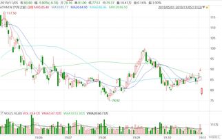 美股异动丨Expediad大涨超17%，Q3业绩强劲