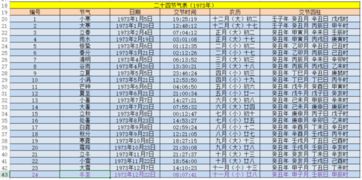 1973年农历阳历表查询:1973年农历阳历对照表查询,历史日期与现代日历的完美匹配 1973年农历阳历表查询:1973年农历阳历对照表查询,历史日期与现代日历的完美匹配