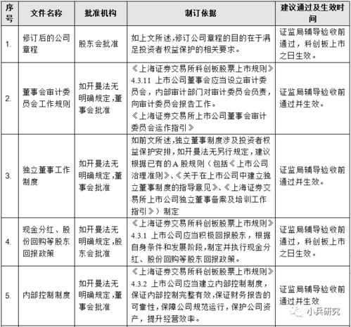 奥尼电子:规范与关联方资金往来的管理制度