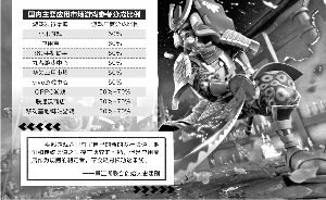 女装退货率高达50%至60%商家无奈