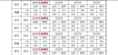 高考分数预测学校(高考分数预测学校录取线)