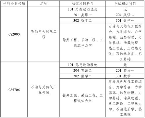 西安石油大学研究生院(西安石油大学研究生院招生目录)