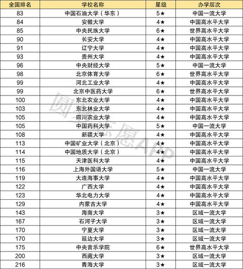 211大学(211大学有几所)