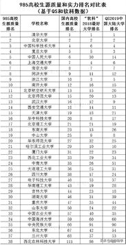 985大学排名表(985大学排名表录取分数线)