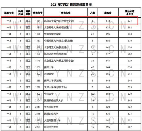 最容易捡漏的一本大学(女生最吃香的五所大学) 最容易捡漏的一本大学(女生最吃香的五所大学)